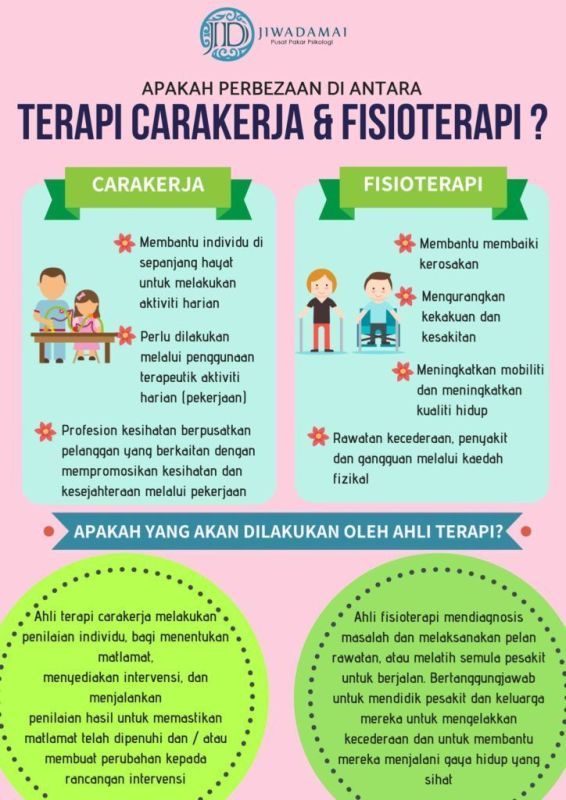 Bangunan Rehabilitasi Fisioterapi dan Terapi Carakerja